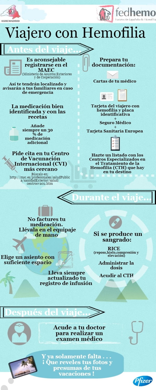 GUÍA VIAJAR CON HEMOFILIA