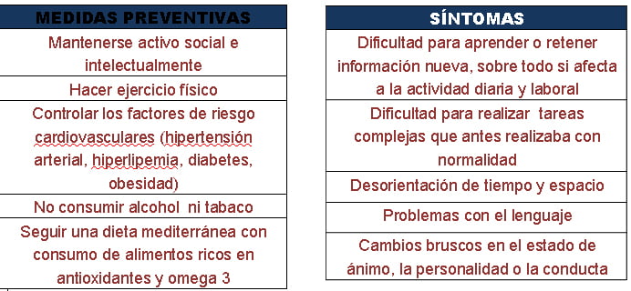 síntomas alzheimer