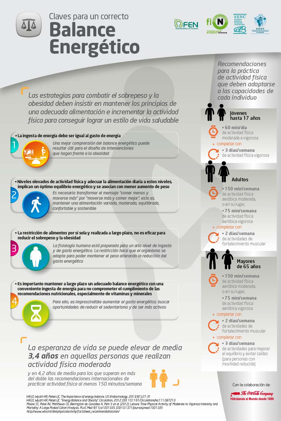 balance infografia