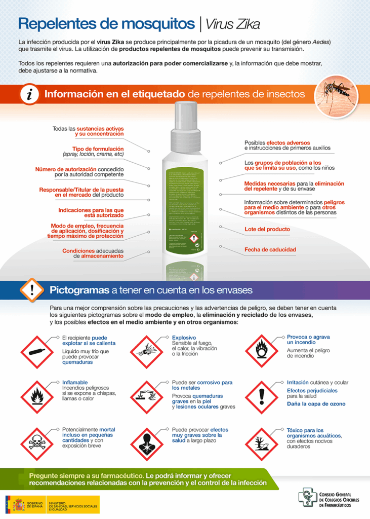 2016-Infografia-Repelente-Mosquitos-Zika-CGCOF