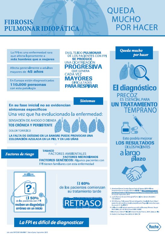 info fibrosis roche