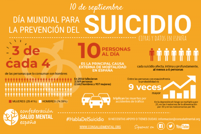 datos sucidio