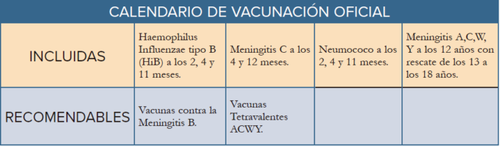 Meningitis. ¿Explotará la burbuja?- Consejos de tu farmaceútico