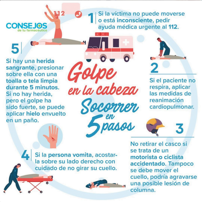 Cómo actuar ante un golpe en la cabeza