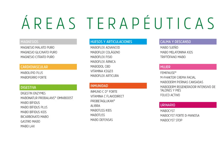 áreas terapéuticas mabo farma